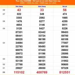 xổ số ngày 12 tây tháng 11