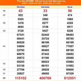 xổ số ngày 12/7