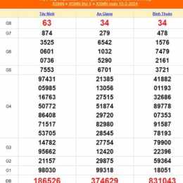 xổ số ngày 15 tây tháng 05