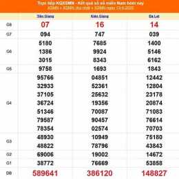 xổ số ngày 15/4/2026