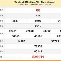 xổ số ngày 19/5/2026
