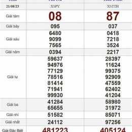 xổ số ngày 21/6