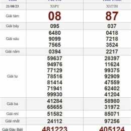 xổ số ngày 21/8/2026
