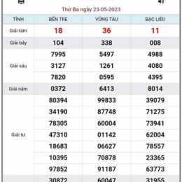 xổ số ngày 23/3/2026