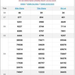 xổ số ngày 30/12/2025