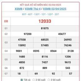 xổ số ngày 7/10/2025