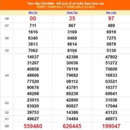 xổ số ngày 8 tây tháng 04