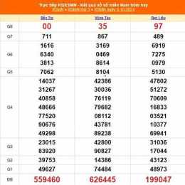 xổ số ngày 8/10/2025