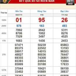 xổ số ngày 8/9