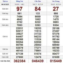 xổ số ngày thứ tư hôm nay