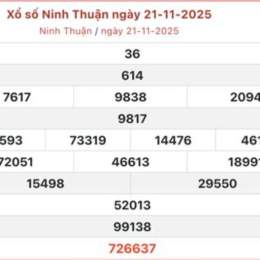 xổ số ninh thuận 28 tháng 11