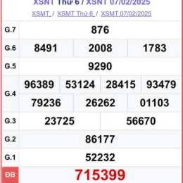 xổ số ninh thuận 28 tháng 8
