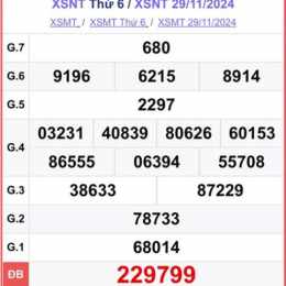 xổ số ninh thuận 29 tháng 5