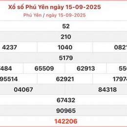 xổ số phú yên ngày 7 tháng 9 năm 2026