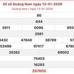 xổ số quảng nam 20 tháng 1