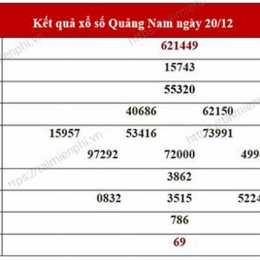 xổ số quảng nam đà nẵng