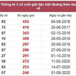 xổ số quảng nam lâu chưa về