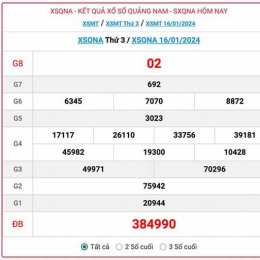 xổ số quảng nam ngày 14