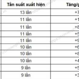 xổ số quảng ngãi 15 tháng 8
