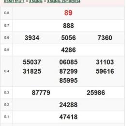 xổ số quảng ngãi ngày 2 tháng 5 năm 2026