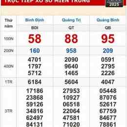 xổ số quảng trị chiều nay
