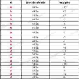 xổ số quảng trị tuần qua