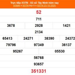 xổ số tây ninh 23 tháng 10 năm 2025