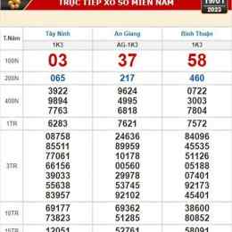 xổ số tây ninh an giang bình thuận tuần rồi