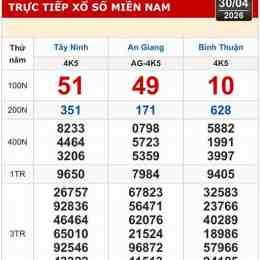 xổ số tây ninh bình thuận hôm nay