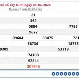 xổ số tây ninh trong tuần