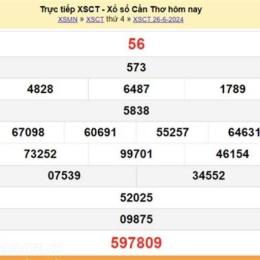 xổ số thành phố 26 tháng 1