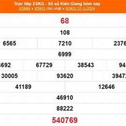 xổ số thành phố 31 tháng 01