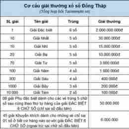 xổ số thành phố đồng tháp thành phố đồng tháp