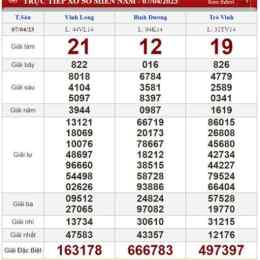 xổ số thành phố long an hôm qua