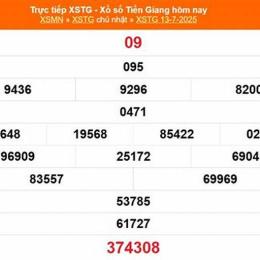 xổ số thống kê tiền giang