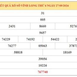 xổ số thống kê vĩnh long