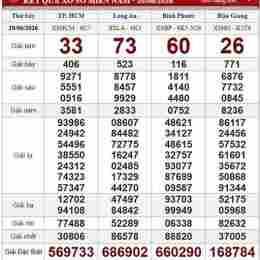 xổ số thứ bảy ngày 20 tháng 6