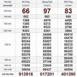 xổ số thứ bảy ngày 25 tháng 04