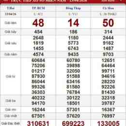 xổ số thứ hai chủ nhật