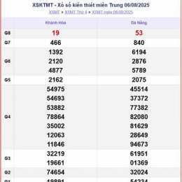 xổ số thứ hai đài miền trung hàng tuần