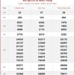 xổ số thứ hai miền trung thứ hai hàng tuần