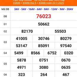 xổ số thứ năm miền bắc minh ngọc