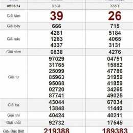 xổ số thứ năm thứ sáu tuần rồi