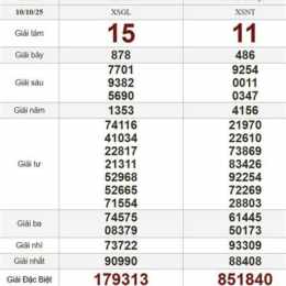 xổ số thứ sáu đài bình dương
