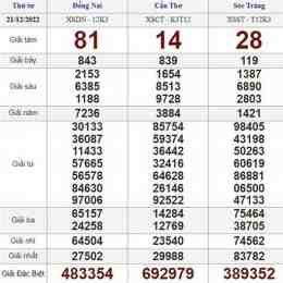 xổ số thứ tư mỗi tuần