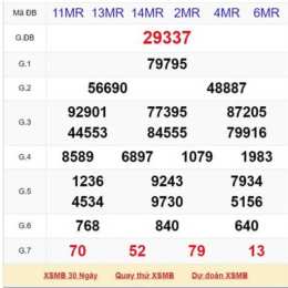 xo so thu5 mb