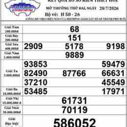 xổ số thừa thiên huế ngày 20 tháng 10