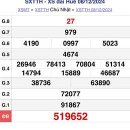 xổ số thừa thiên huế ngày 8 tháng 12
