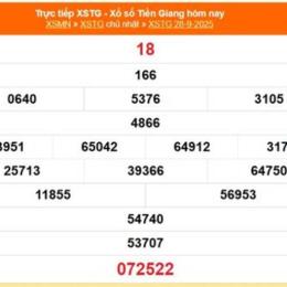 xổ số tiền giang 19 tháng 10 năm 2025