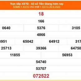 xổ số tiền giang 28 tháng 9
